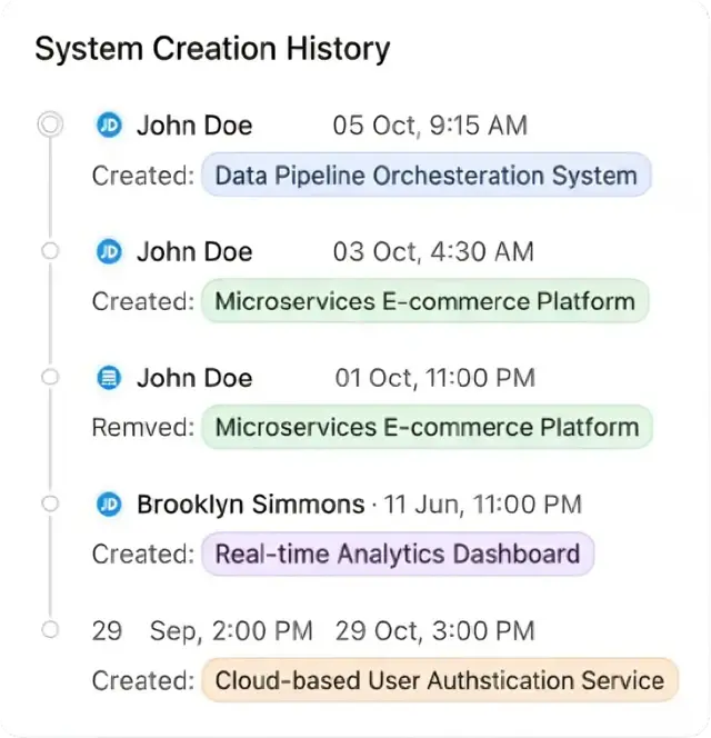 Architecture collaboration interface